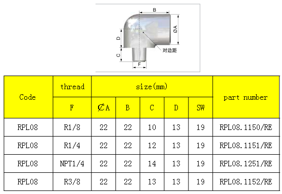 rpl nipple angle90
