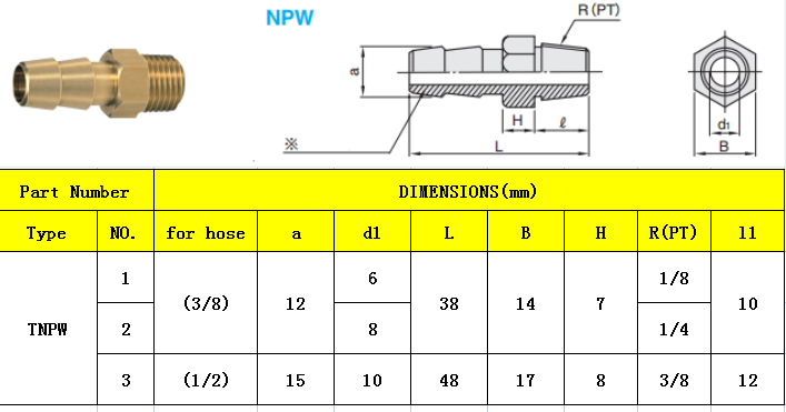 TNPW LIST