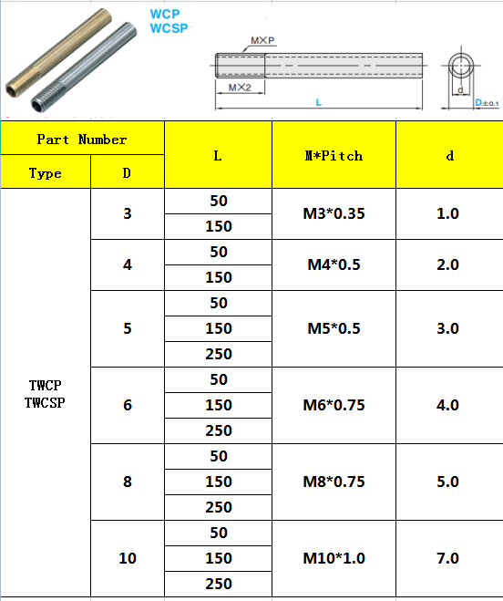 TWCP LIST