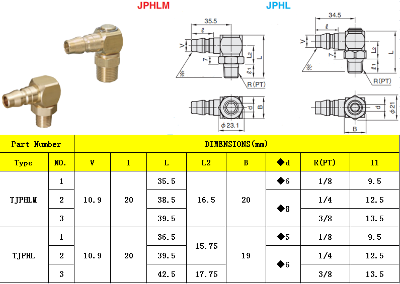 TJPHLM-TJPHL LIST