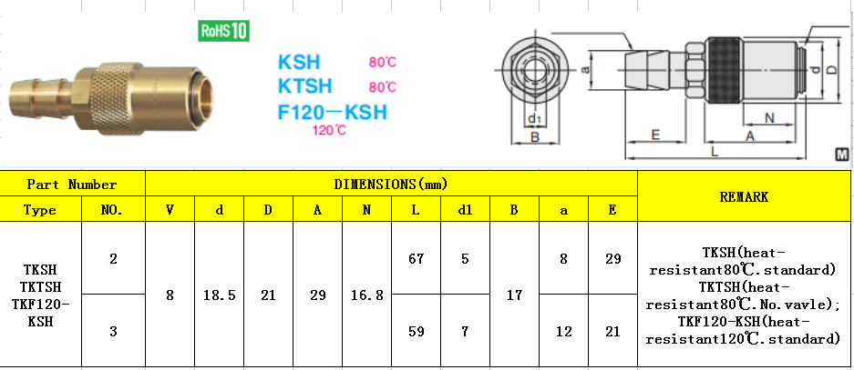 TKSH LIST
