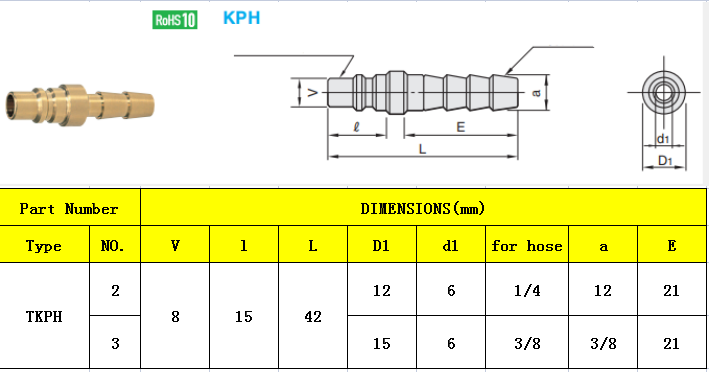 TKPH LIST