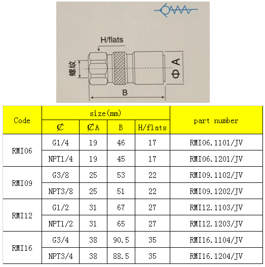 rmi female coupling