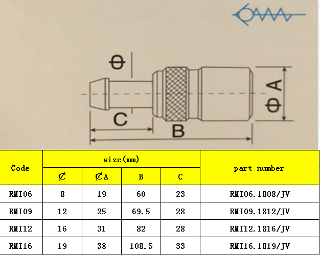 rmi091812 list