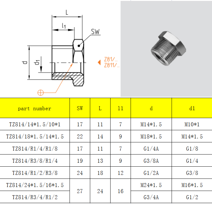 z814 list
