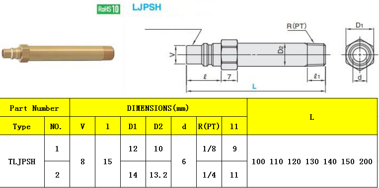 TLJPSH LIST