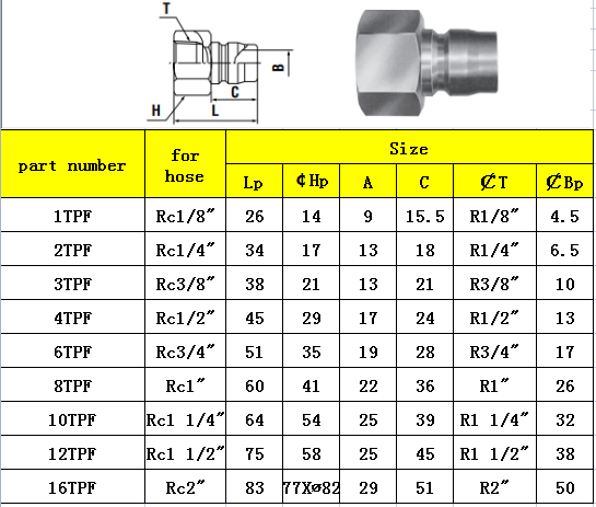 1TPF LIST