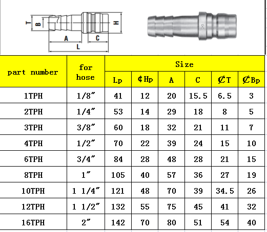 1TPH LIST