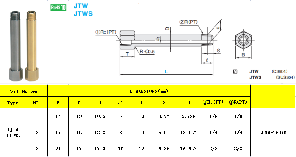 TJTW LIST