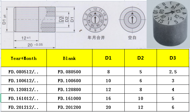 FD.LIST