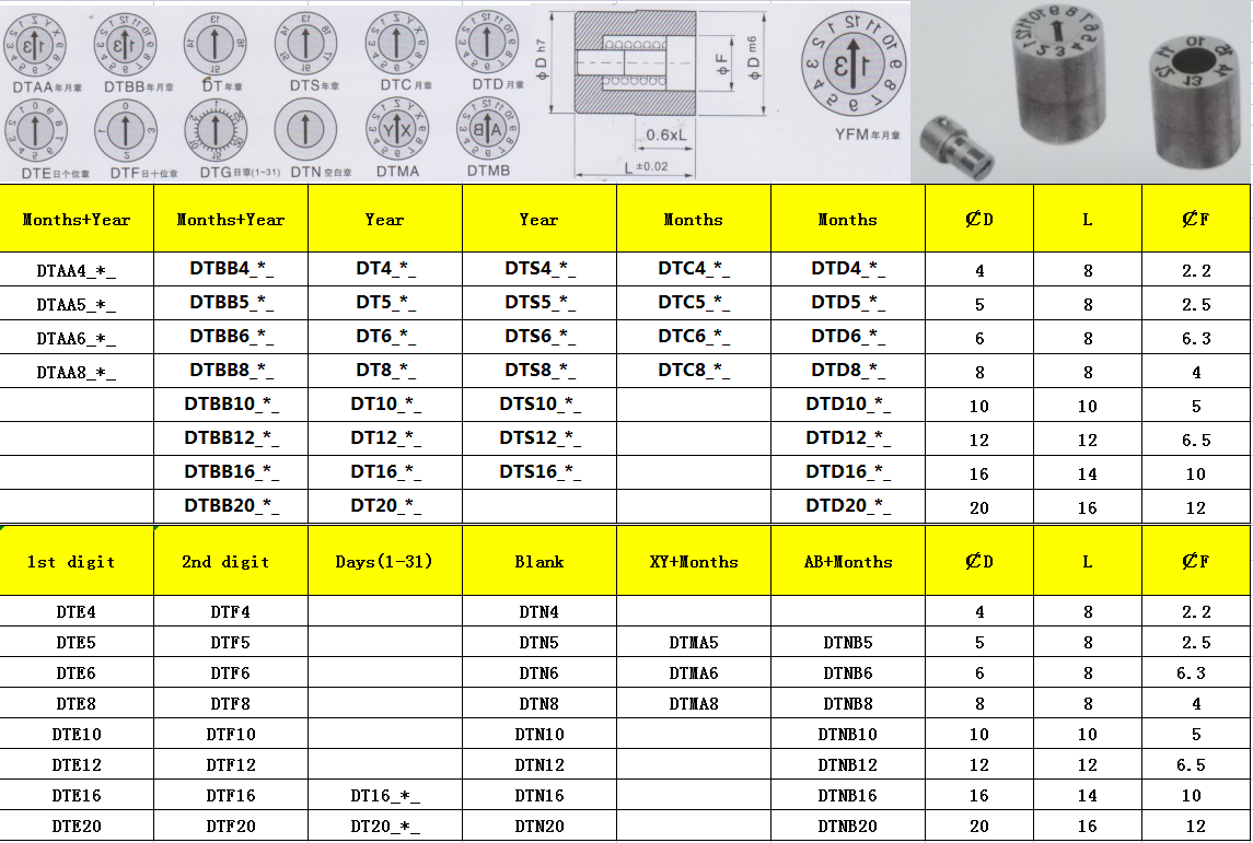 DTAA LIST