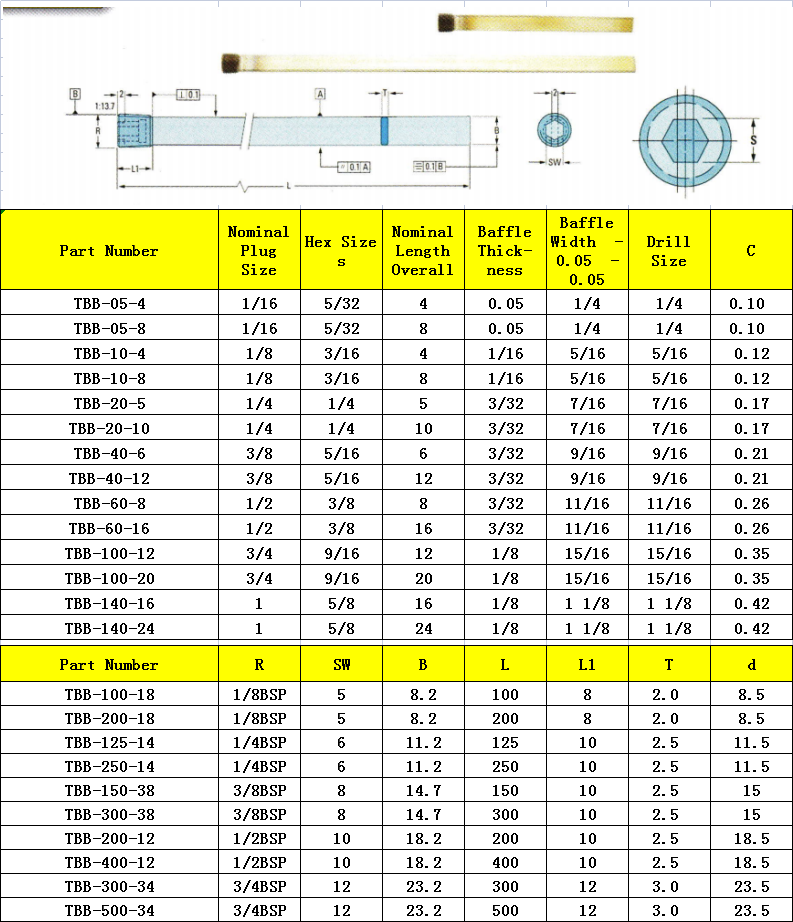 BB BAFFLE LIST