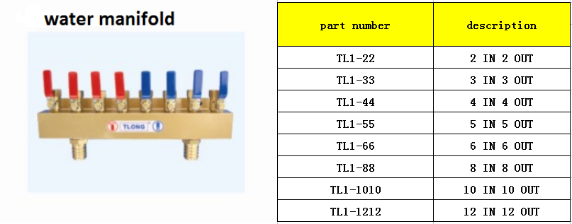 manifold list