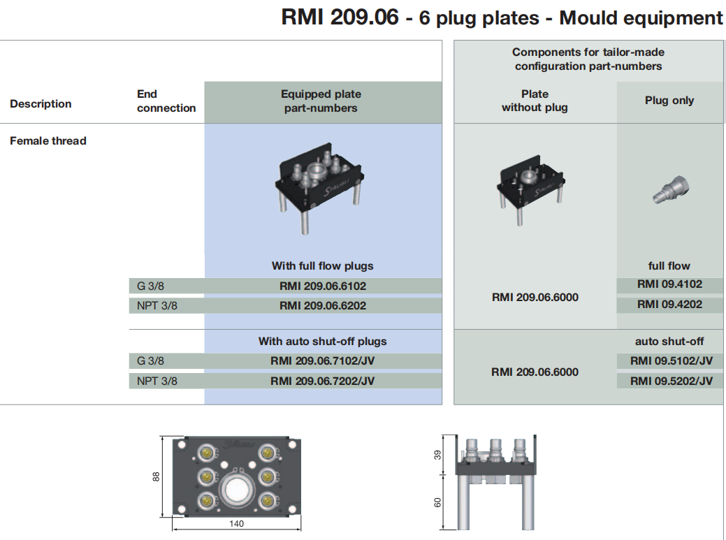 RMI09.1000