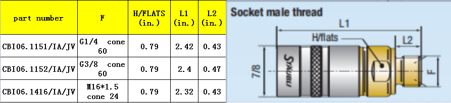 CBI061152MALE COUPLING LIST