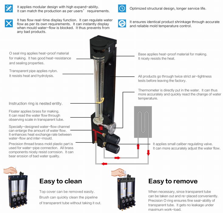 regulator detail list