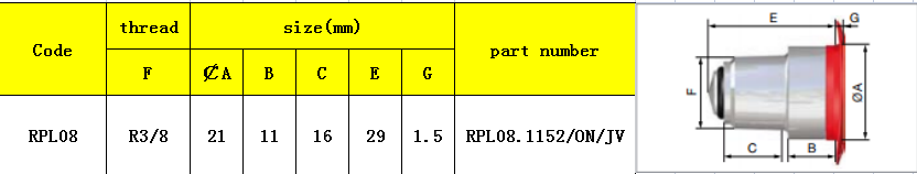 RPL08 VALVE NIPPLE LIST