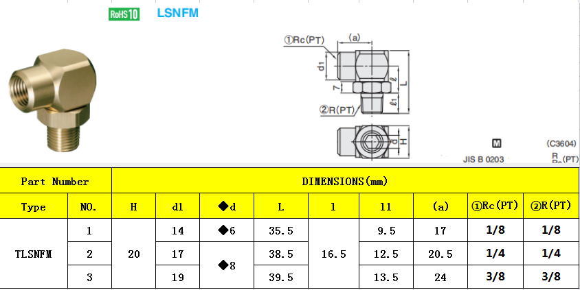 TLSNFM LIST