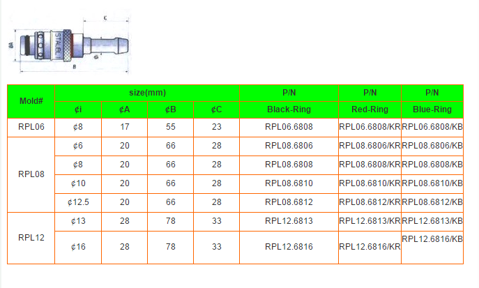RPLSTRAIGHTDATA