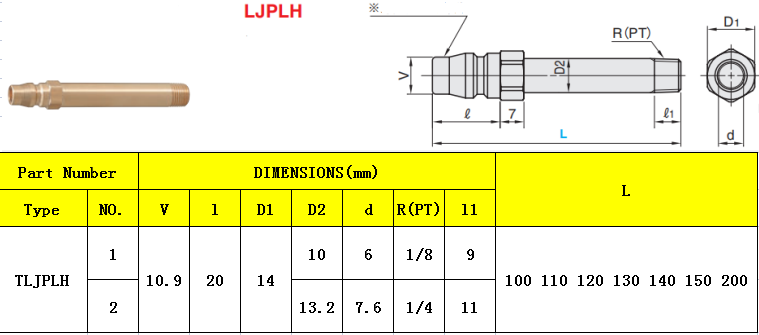 TLJPLH LIST