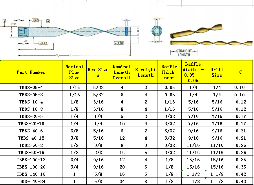 bbs baffle list
