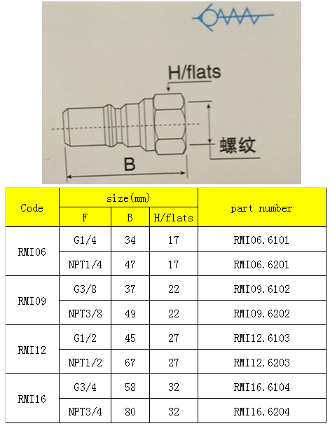 rmi female nipple