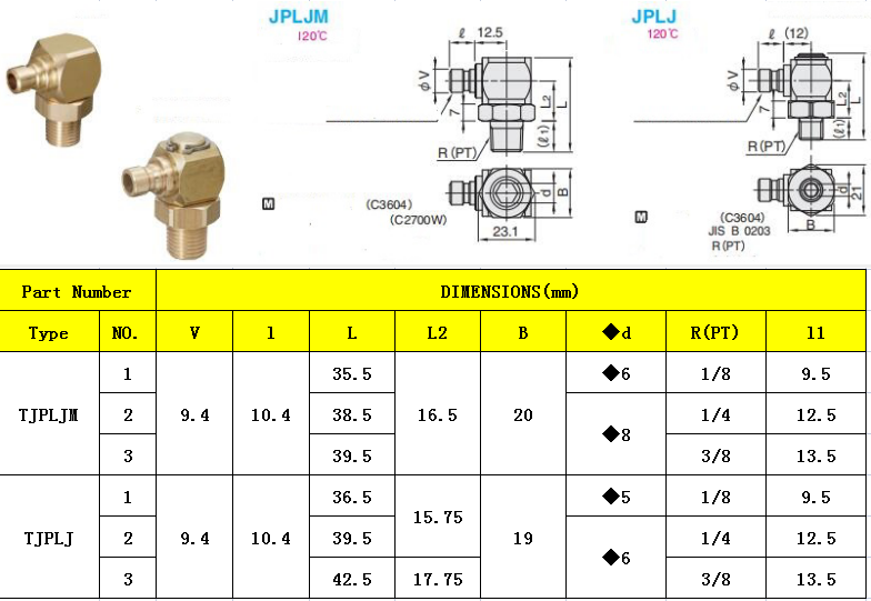 TJPLJM-TJPLJ LIST