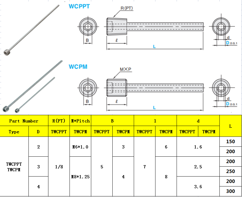 TWCPPT LIST