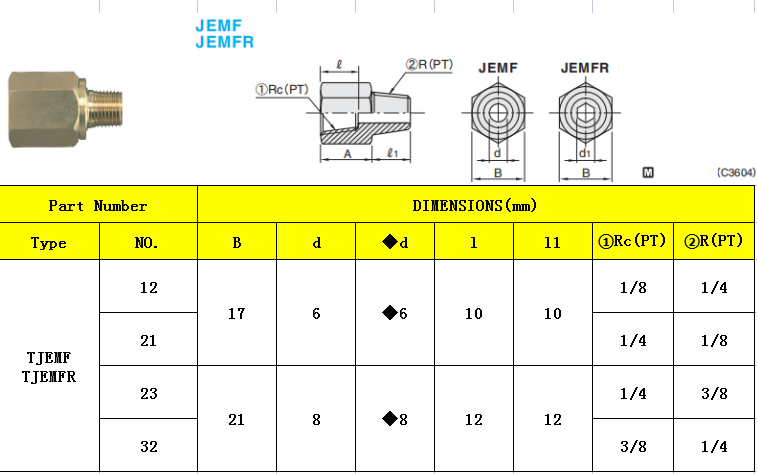 TJEMF LIST
