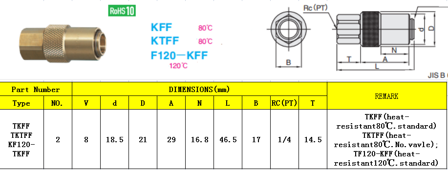 TKFF LIST