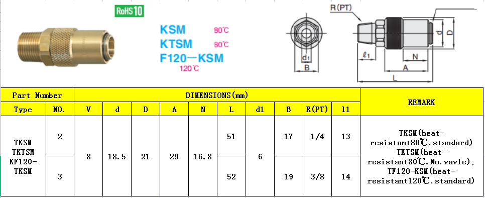 TKSM LIST