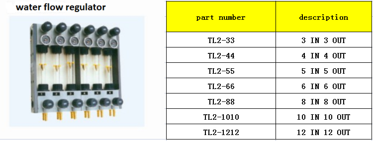 water flow regulator list