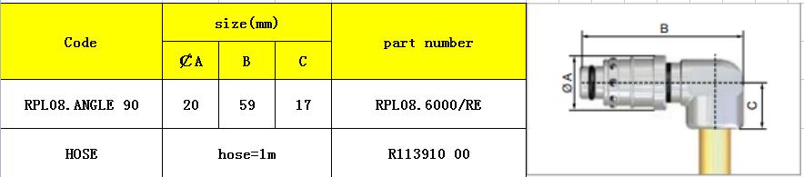 rplbridgecoupling list