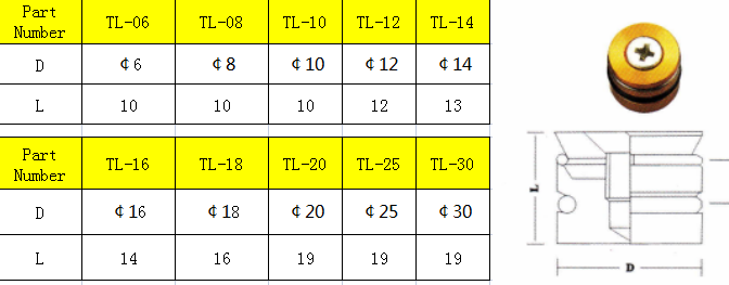 TL06止水栓list