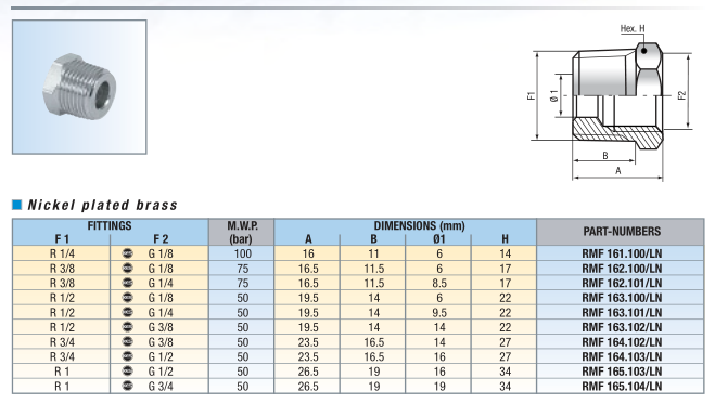 rmf seres list