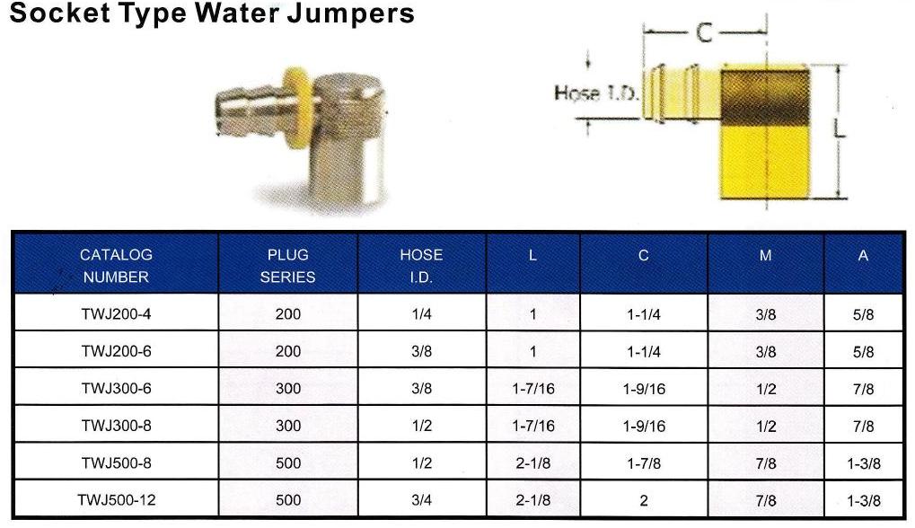 WJ200LIST