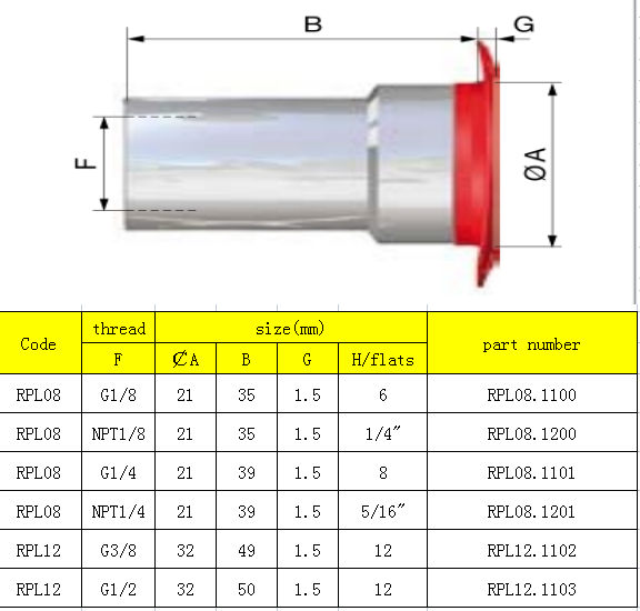 RPL08.1101LIST