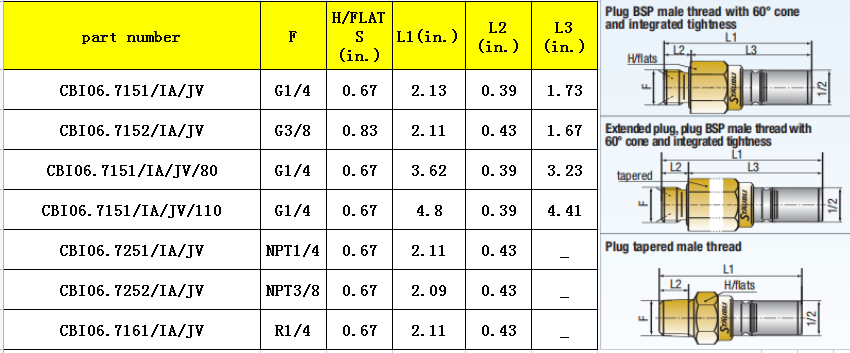 CBI06 NIPPLE LIST