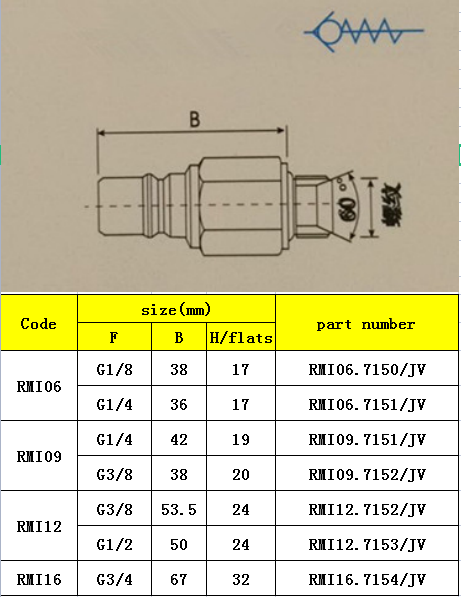 rmi097152list